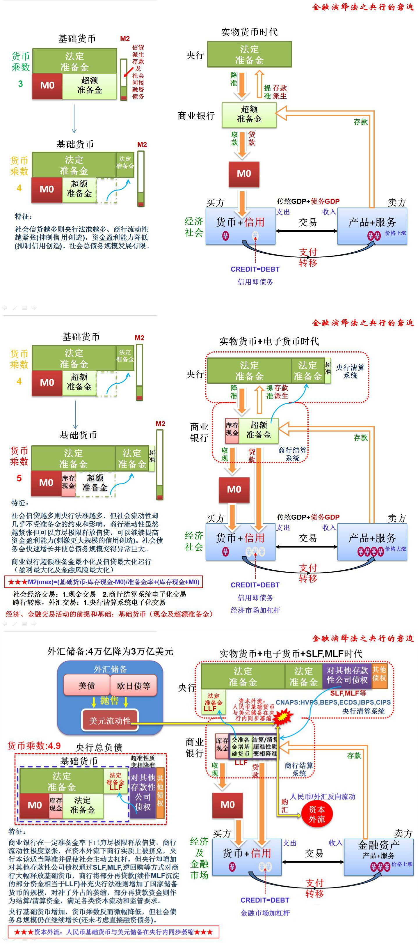 金融演绎法之央行的窘迫.jpg 金融演绎法之央行的窘迫.jpg
