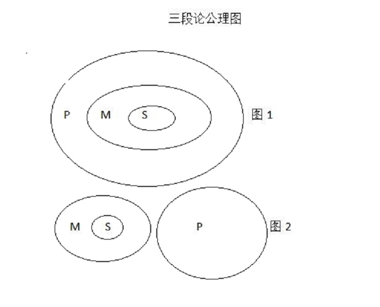 费马大定理——弱智者最后的盛宴国际数学界的推理违反了三段论公理