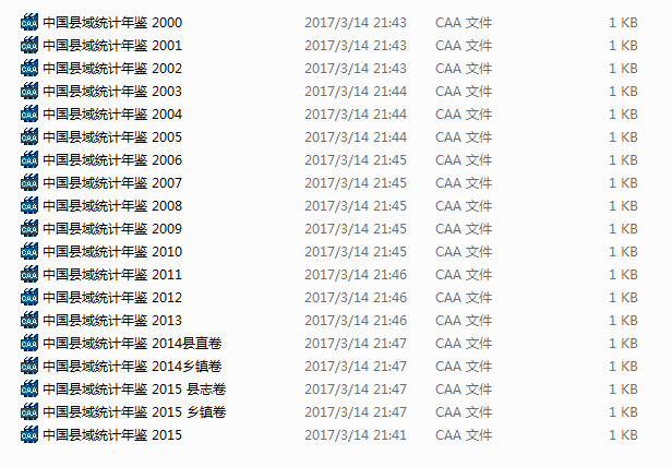 �й�����ͳ����� 2000-2015