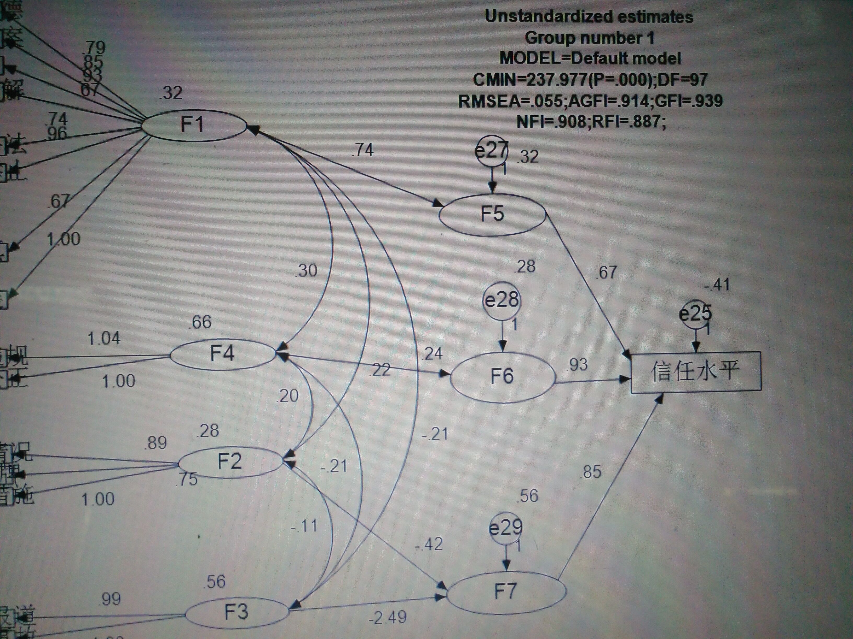 amos新手小白急求关于结构方程模型的问题