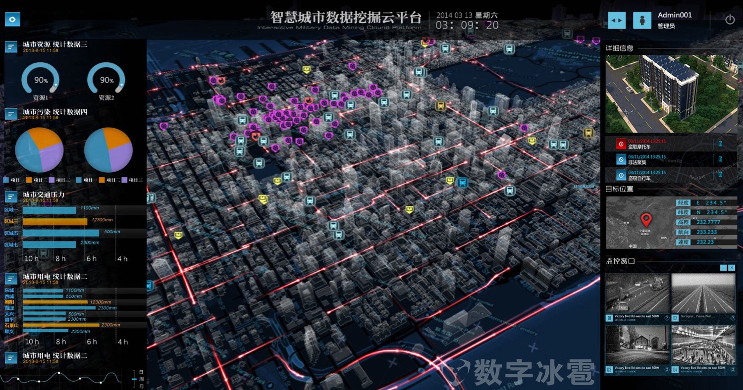 關鍵詞:智慧城市數字冰雹智慧園區城市運營環境保護 香河新城中心