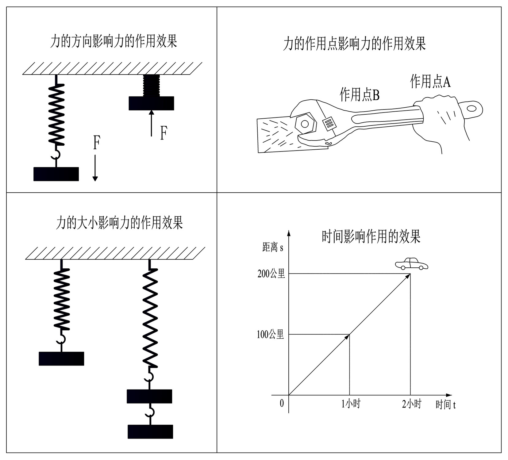 各种力的作用点示意图图片