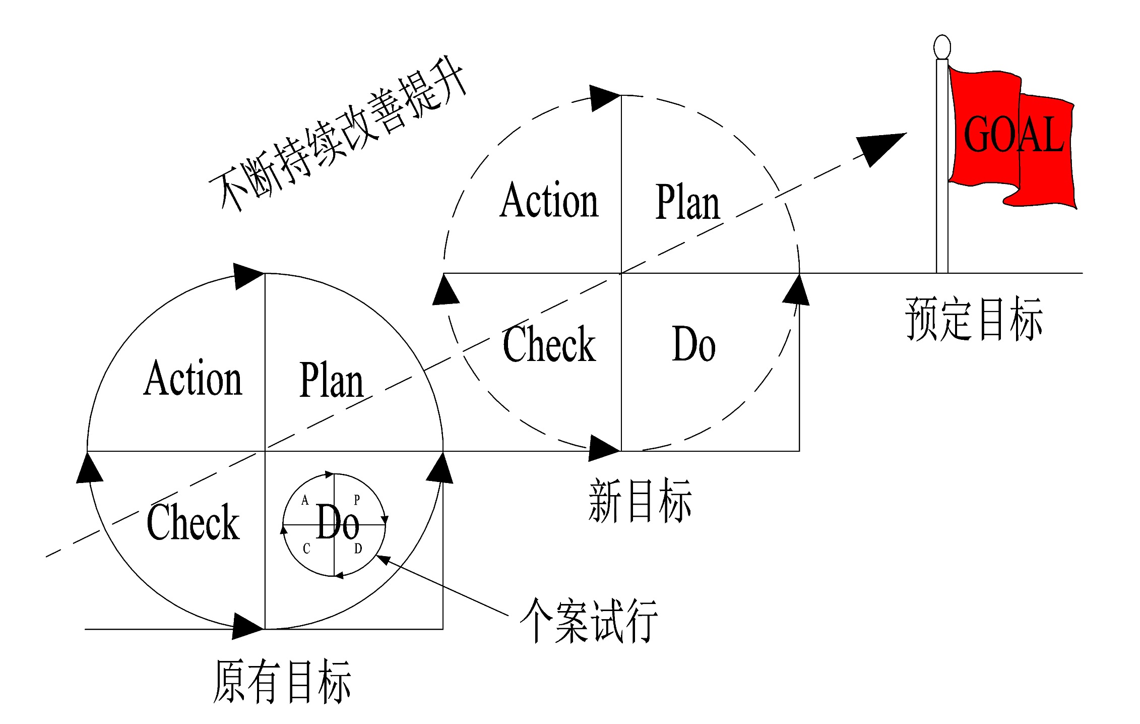 戴明的14要点《可以量化的管理学 微观经济学 经管之家(原