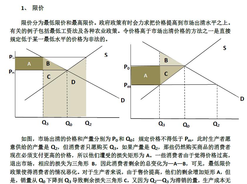 生产者剩余图片