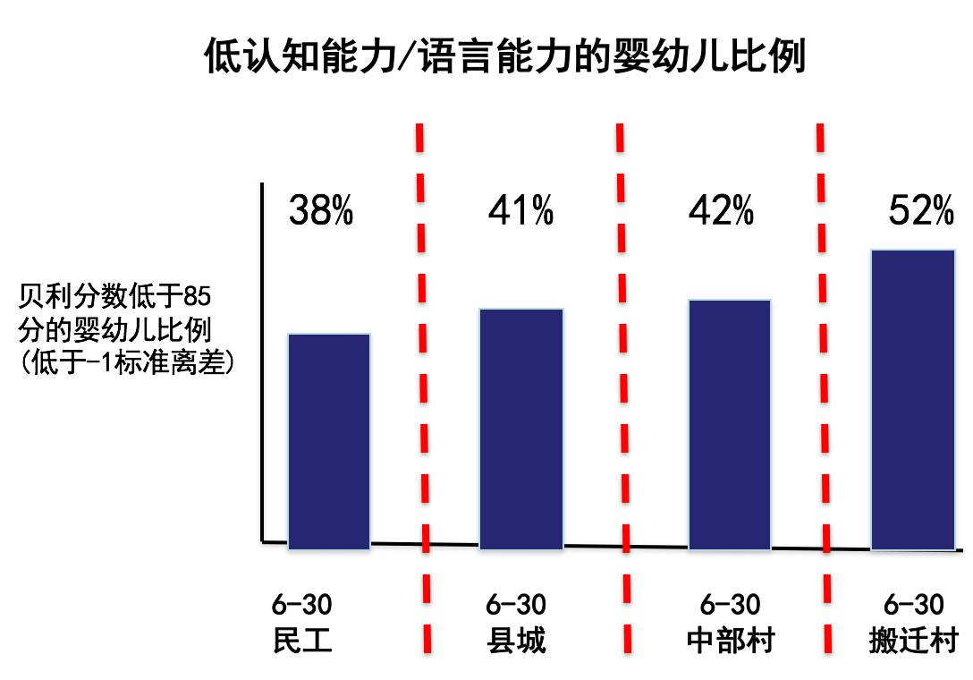 独家发布朝花夕拾科教兴国现实是有63的农村孩