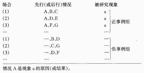 什么是穆勒五法