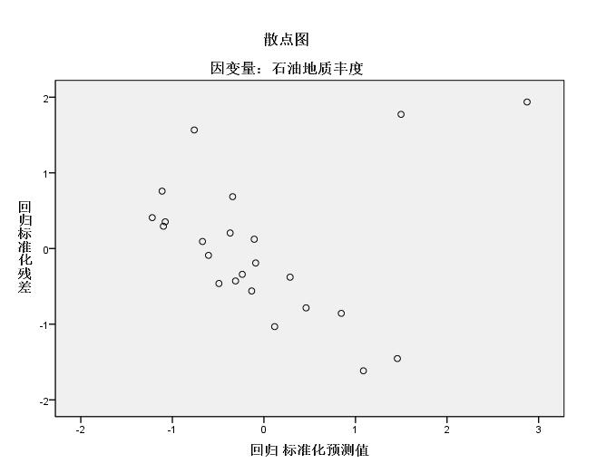 残差图和散点图的区别图片