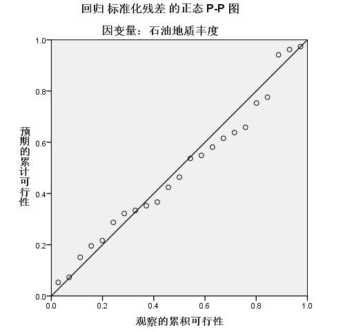 标准化残差图图片