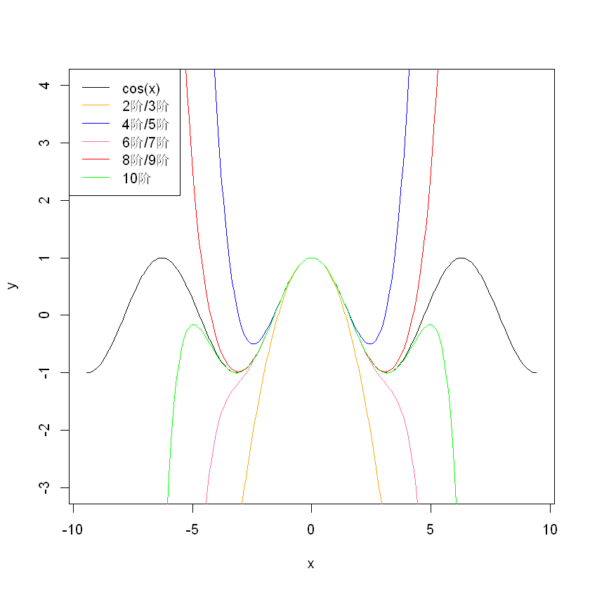 taylor Series of cos_x.png