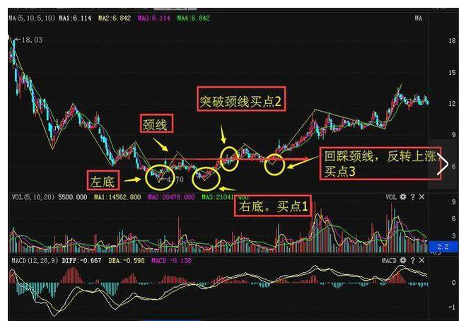 一位老股民分享的短线炒股绝招原来高手这样炒短线的