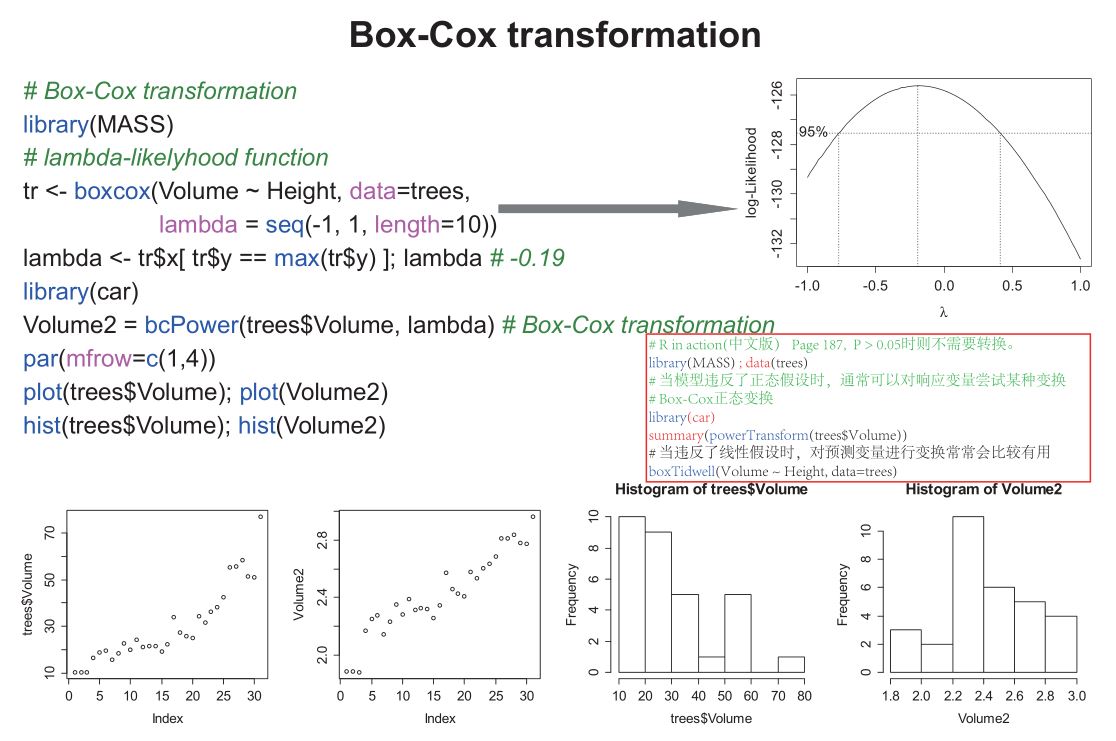 Box Cox R Method 【R语言 】boxcox变换 - 第2页 - R语言论坛 - 经管之家(原人大经济论坛)