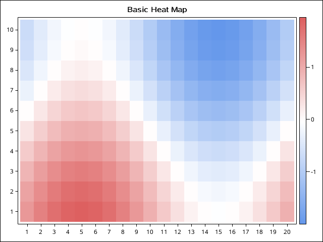 Heat Map Parametric Plot