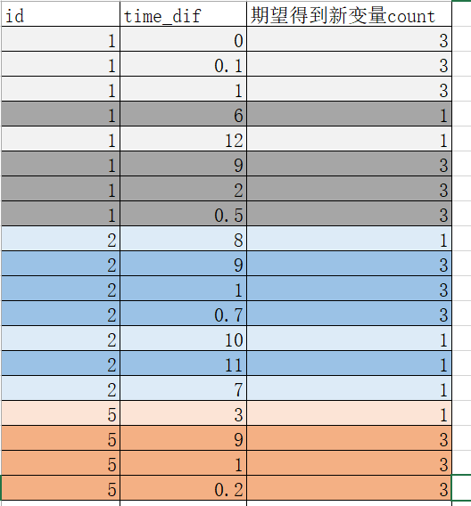 stata-count-stata