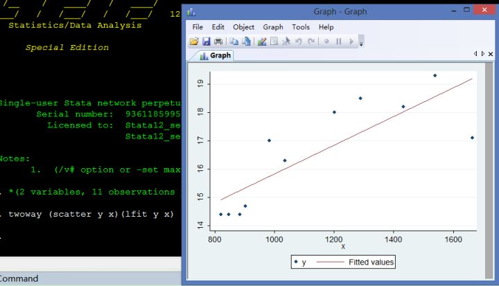 运用Stata进行数据分析的常用命令 - Stata专版 - 经管之家
