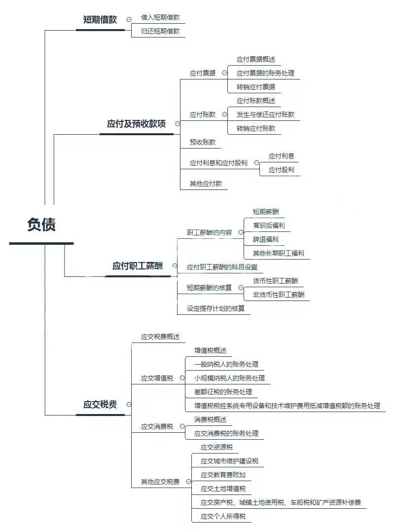 流动负债思维导图图片