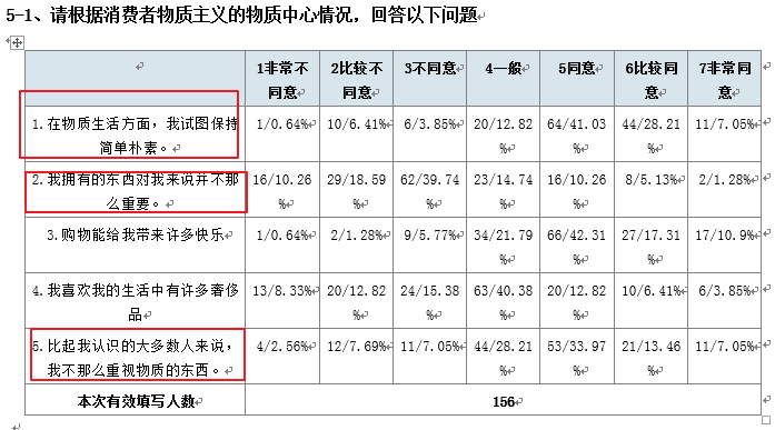 反向题正向化前后因子载荷都显示有负值怎么办 悬赏大厅 经管之家 原人大经济论坛