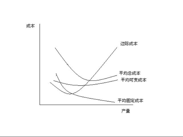 介绍一个幂函数成本函数