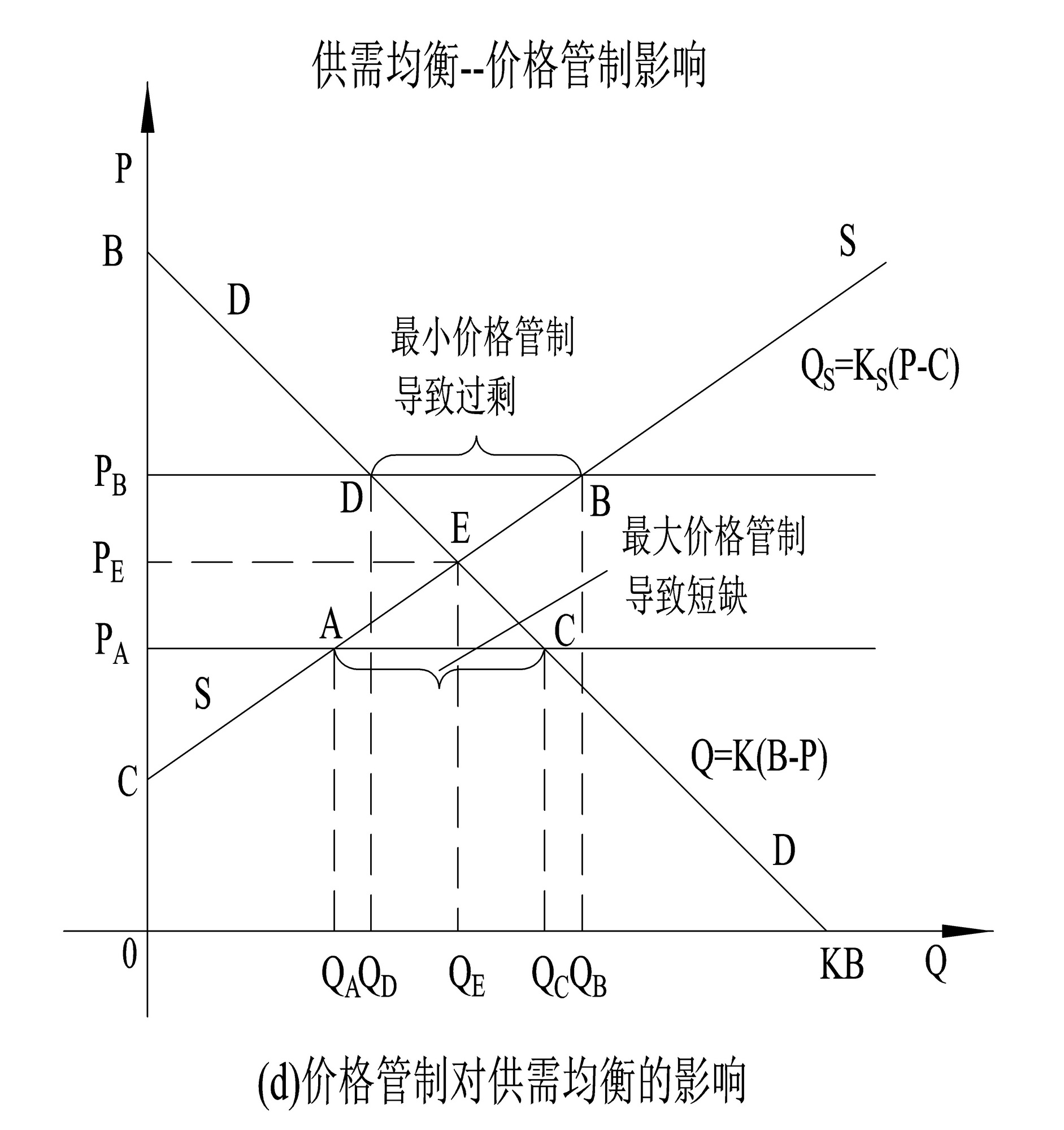 供需图微观经济图片