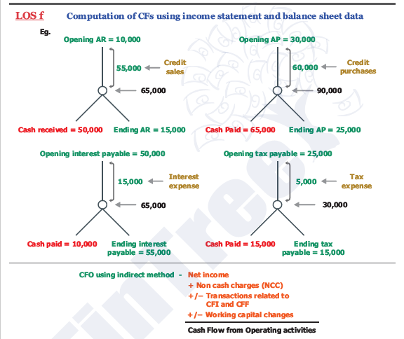 2018 CFA Level1 FinTree Jucie Notes - CFA、CVA、FRM等金融考证论坛