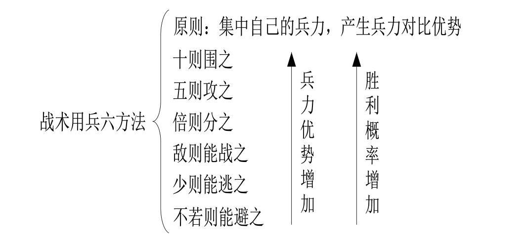 孙子兵法第三篇谋攻的主要原则