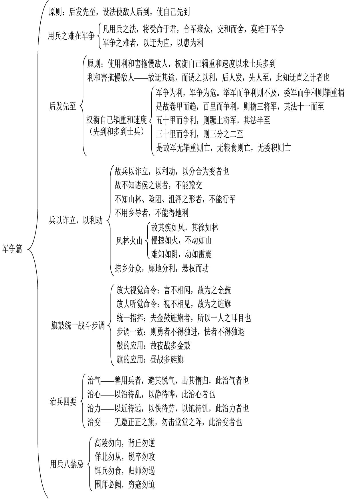 孙子兵法第七篇军争的主要原则1