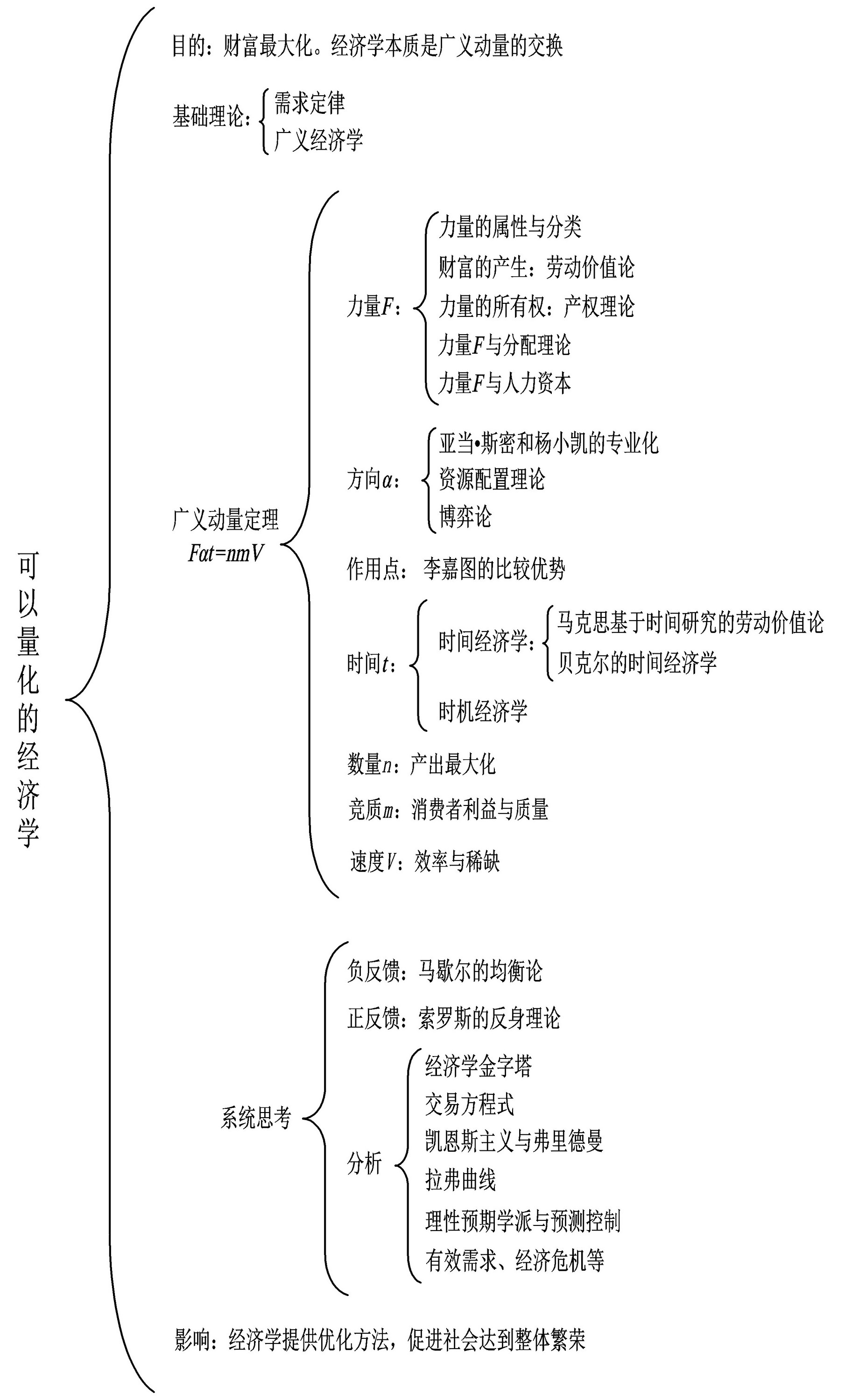 埃隆61马斯克用物理学思维改变世界2