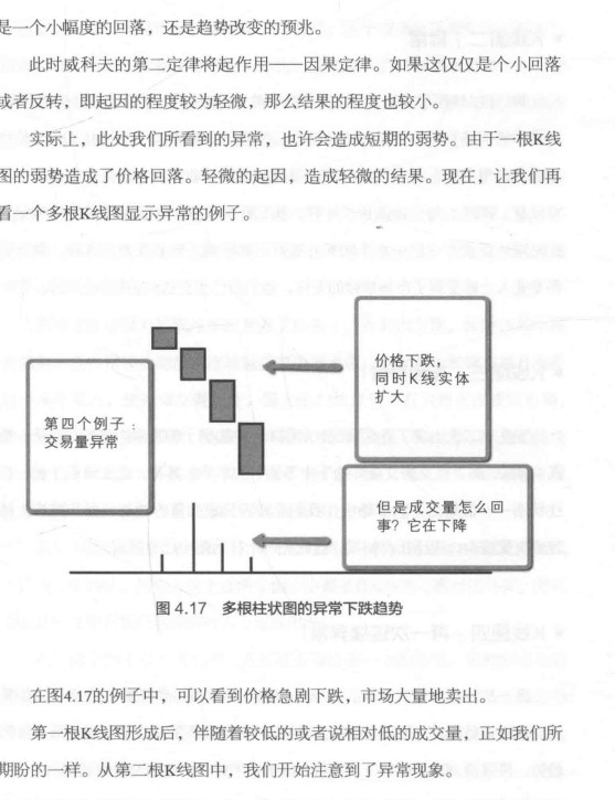 量價分析量價分析創始人威科夫的盤口解讀方法安娜庫林mobi