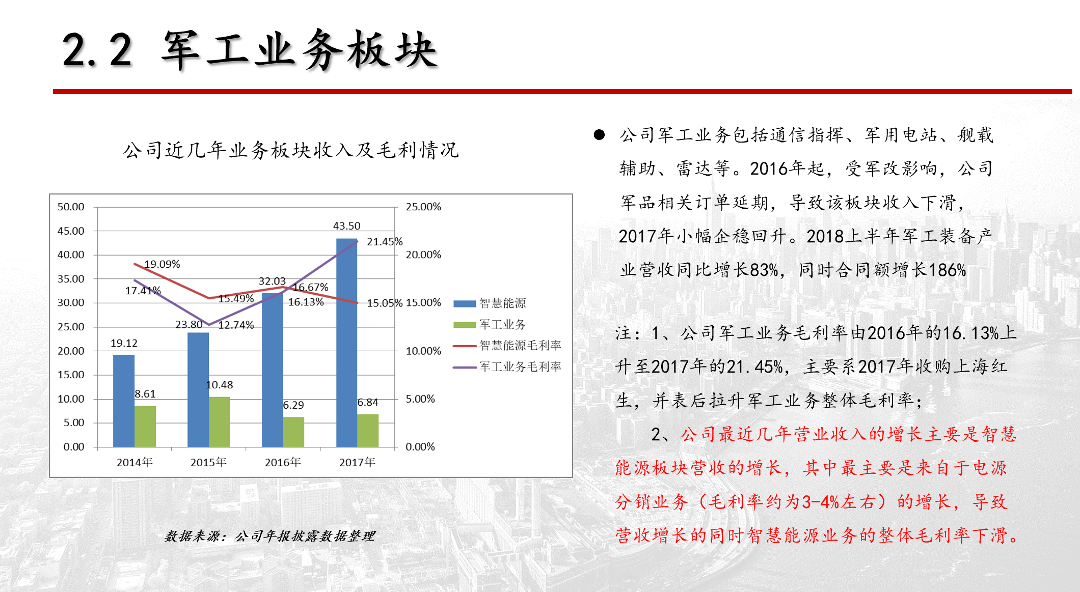 上市公司泰豪科技(sh.600590)分析報告