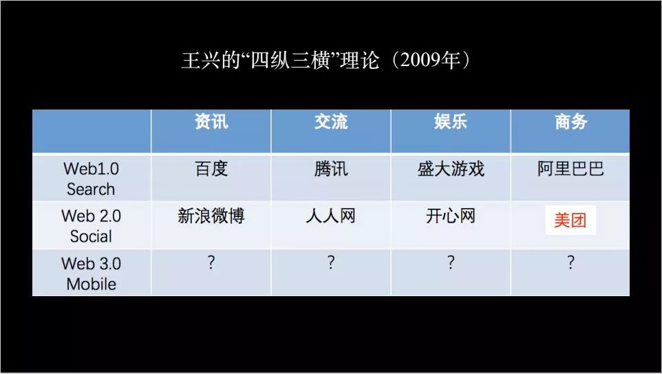 王兴四纵三横图片