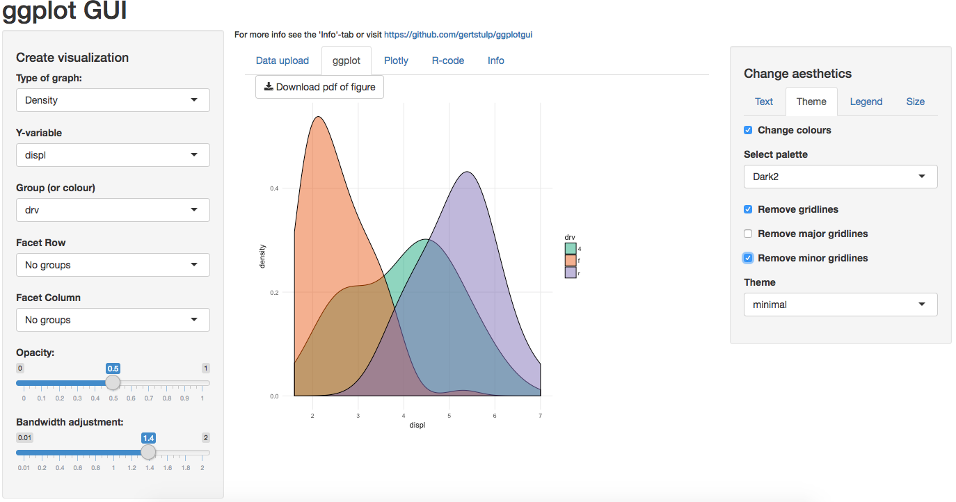 Как называется окно rstudio в котором визуализируется код построения графика диаграммы