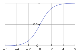 320px-Logistic-curve.svg_.png