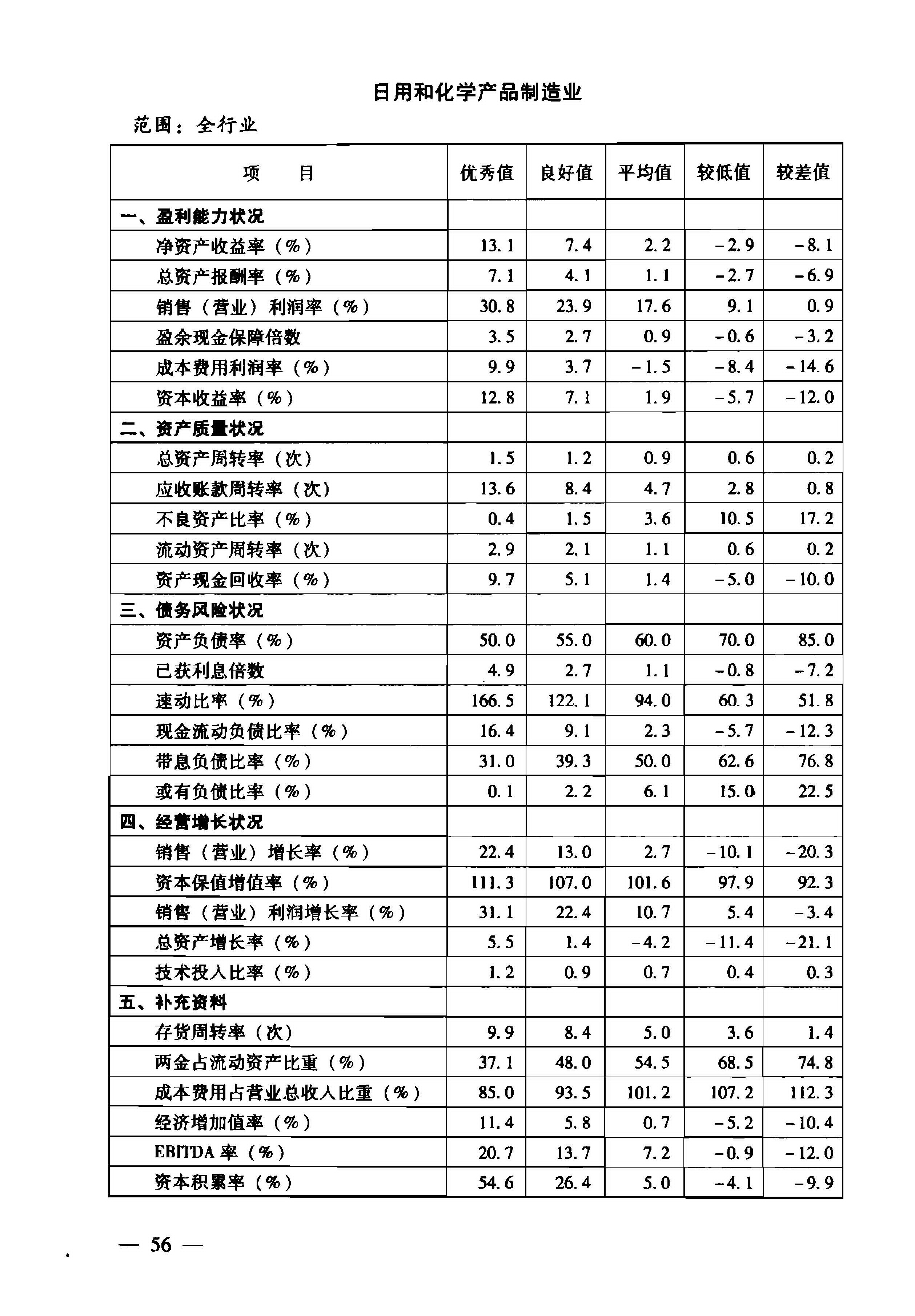 2018企业绩效评价标准值 扫描版 需要的联系我 邮箱 Tipox01 163 Com 金融学 理论版 经管之家 原人大经济论坛