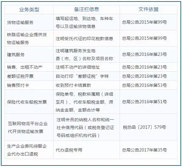 企业取得未按规定进行备注的发票属于不合规票据,属于违反发票管理