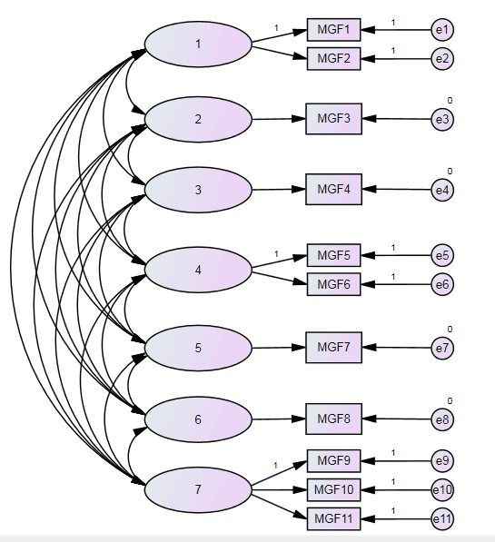 菜鳥求助amos問題 (有償求助) - lisrel,amos等結構方程模型分析軟件