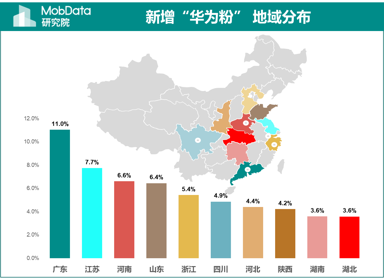 孟晚舟事件过后大量苹果用户弃苹果换华为令华为用户暴涨真的假的