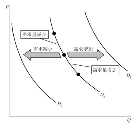 需求曲线图像图片