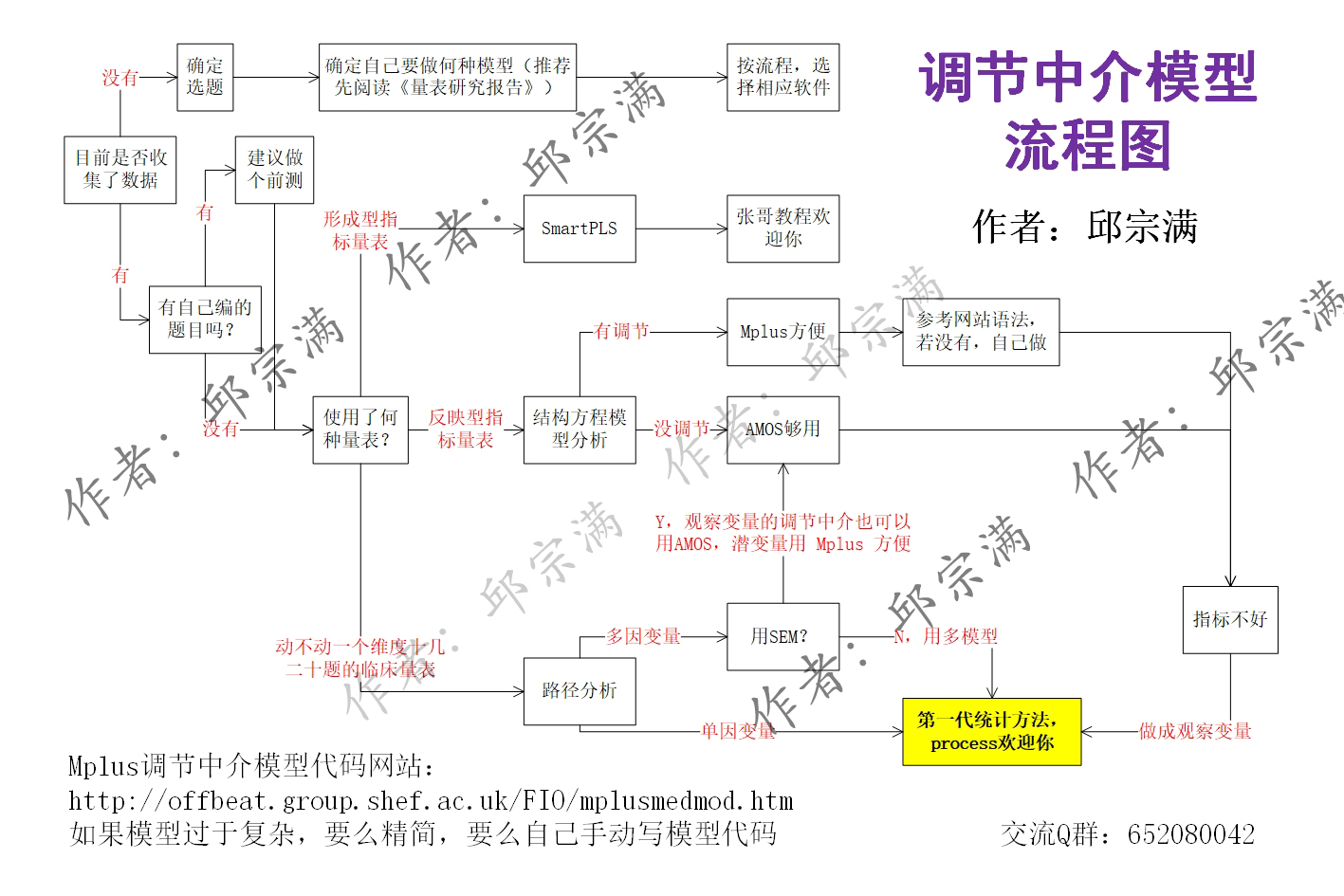 論文寫作流程圖.jpg