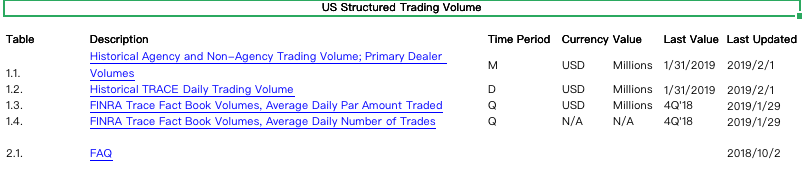 sf-us-sf-trading-volume-sifma.png