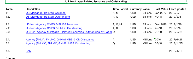 sf-us-mortgage-related-sifma.png