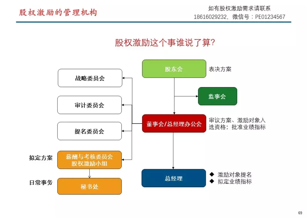 史上最全股权激励方案