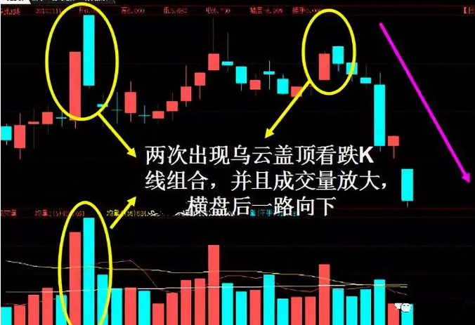 外匯一分鐘k線技巧外匯1分鐘短線技巧圖解