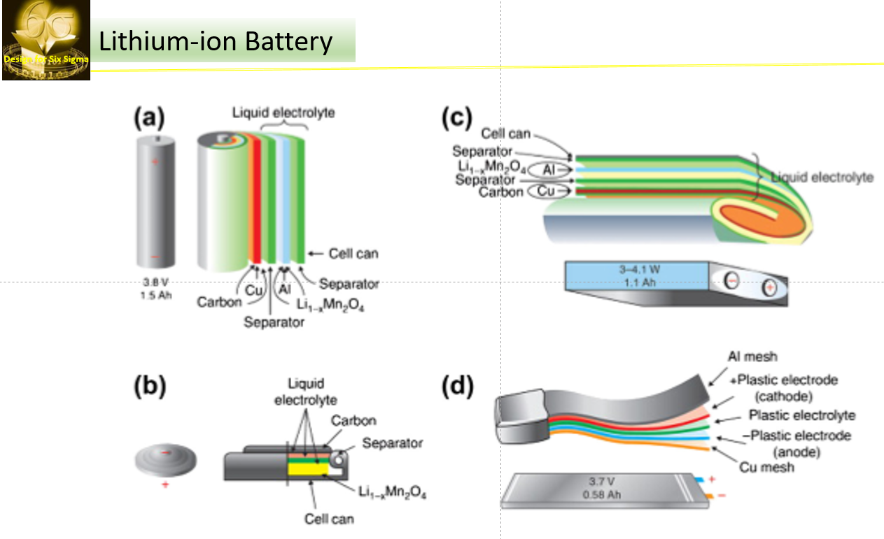 图解锂离子电池技术