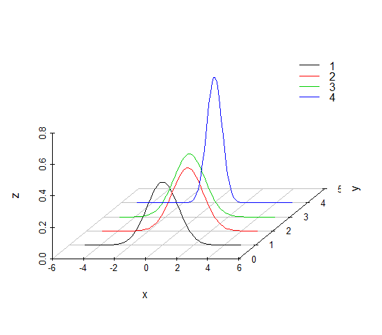 请问各位大佬用r怎样画面板数据三维趋势图
