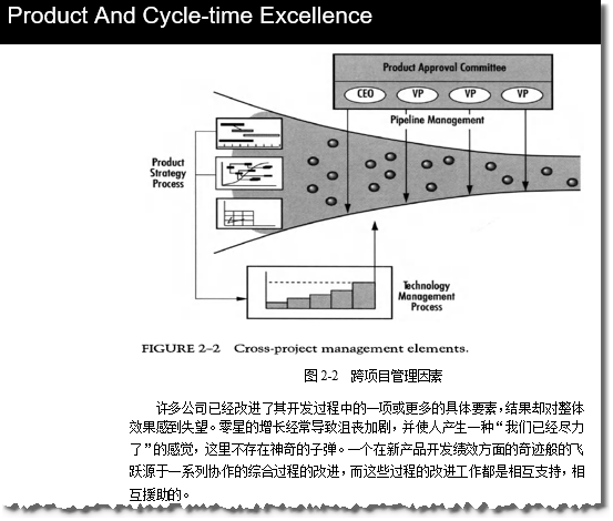 产品生命周期优化法指南
