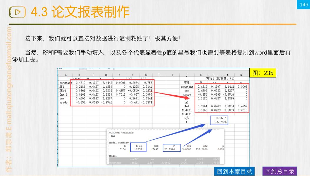 调节中介分析大杀器process全攻略 一份保质期 10年的教程 Spss论坛 经管之家 原人大经济论坛