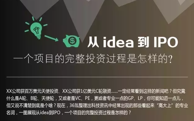 天使轮a轮b轮ipo中国创业公司在融资不同阶段是