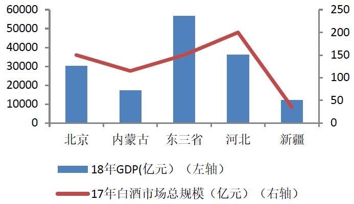 中国白酒最行业市场发展研究报告二白酒最全信息数据资料及剖析在此