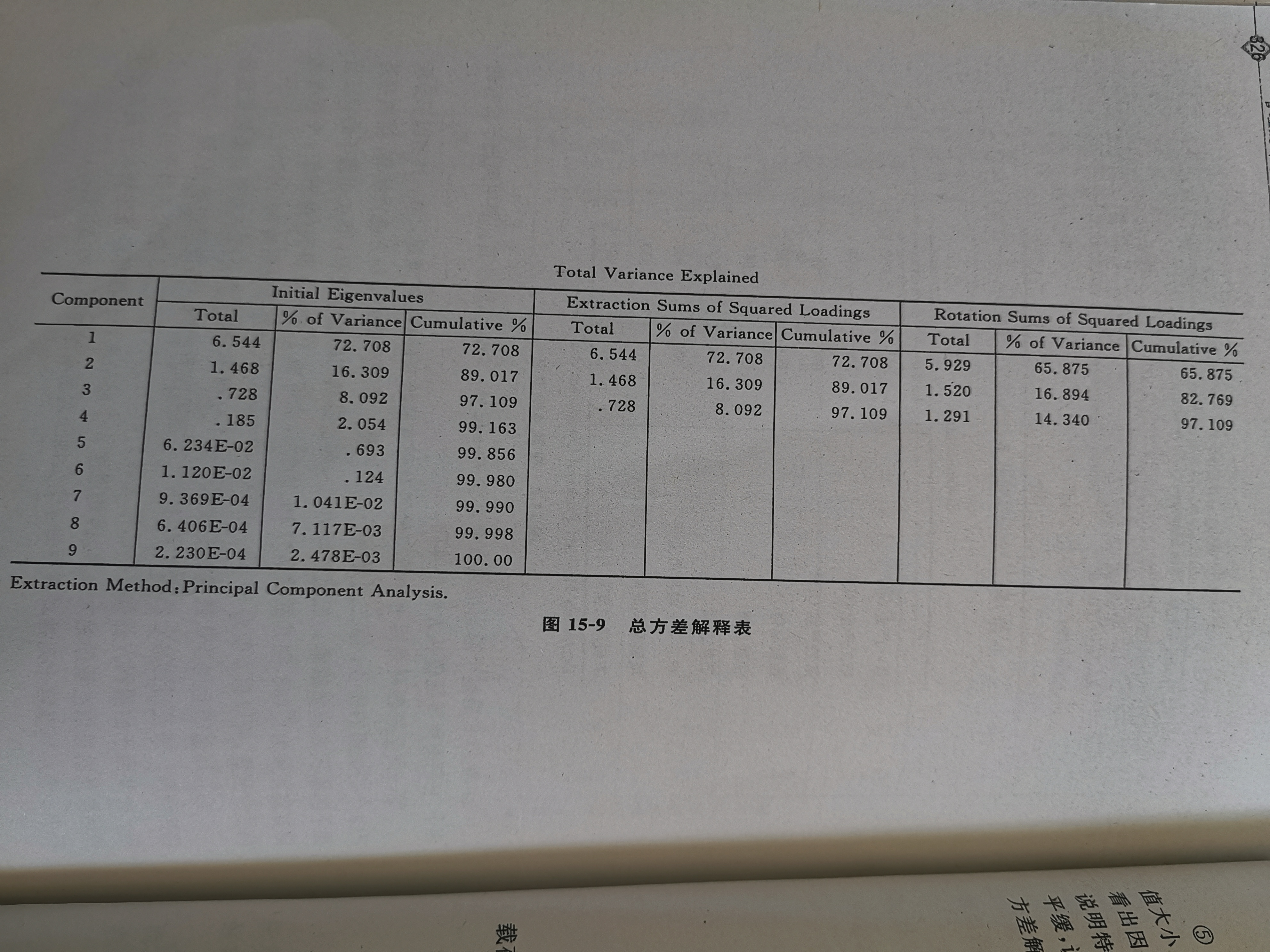 stata因子分析得分计算