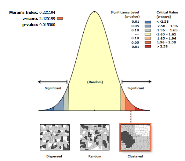 12  全局莫兰指数检验结果.png