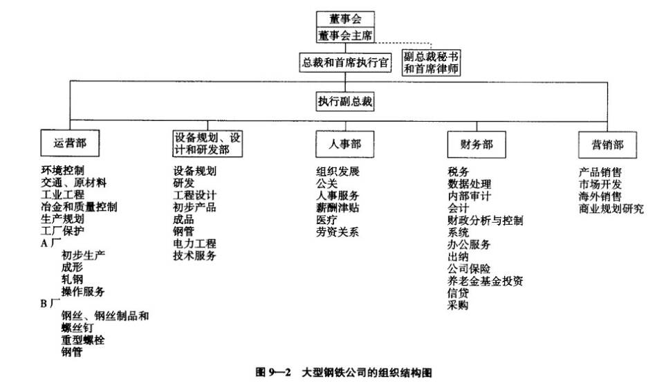 学习笔记卓有成效的组织续机械式官僚结构结构中设